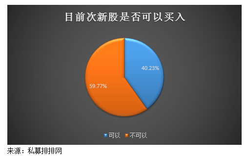 药明康德引领次新股板块不断创新高 这样投资操作更赚钱!