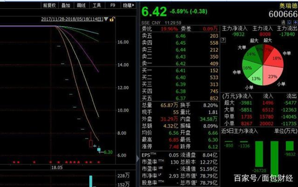 华泰证券踩雷记：8天痛失2亿，跑都来不及