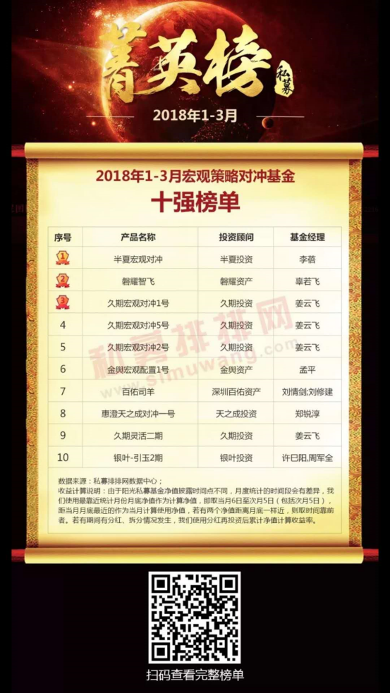 三年期最佳私募基金经理——磐耀资产辜若飞的投资心得