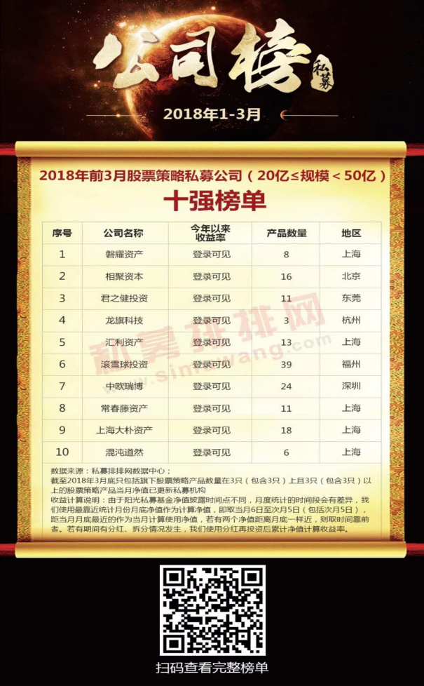 三年期最佳私募基金经理——磐耀资产辜若飞的投资心得