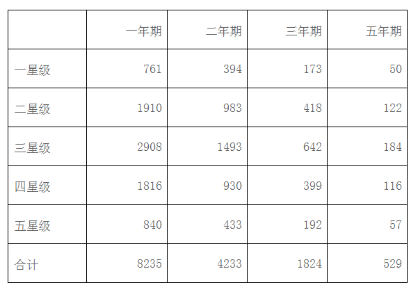 4月融智评级•中国私募证券基金评级报告