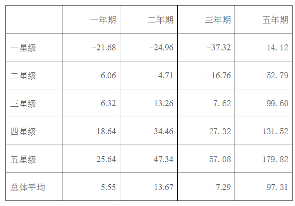 4月融智评级•中国私募证券基金评级报告