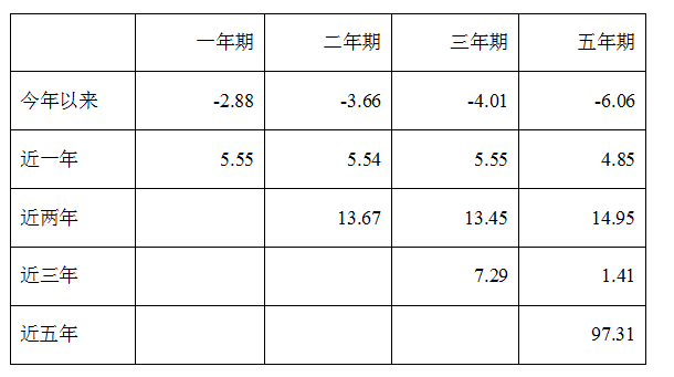 4月融智评级•中国私募证券基金评级报告