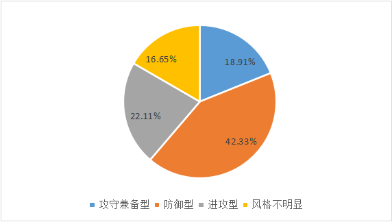 4月融智评级•中国私募证券基金评级报告