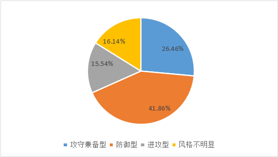 4月融智评级•中国私募证券基金评级报告