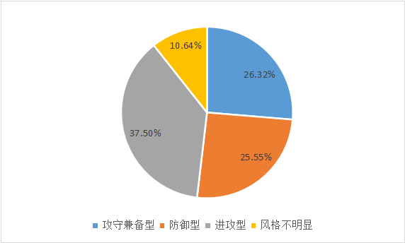 4月融智评级•中国私募证券基金评级报告