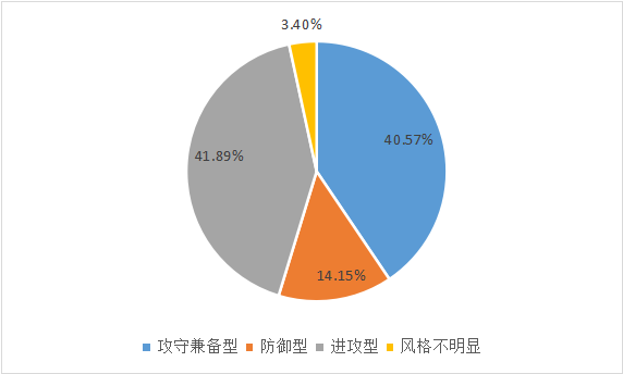 4月融智评级•中国私募证券基金评级报告