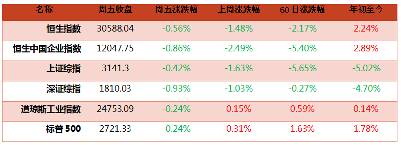 钜阵资本港股市场周报：消化流动性压力后，港股有望逐步走强