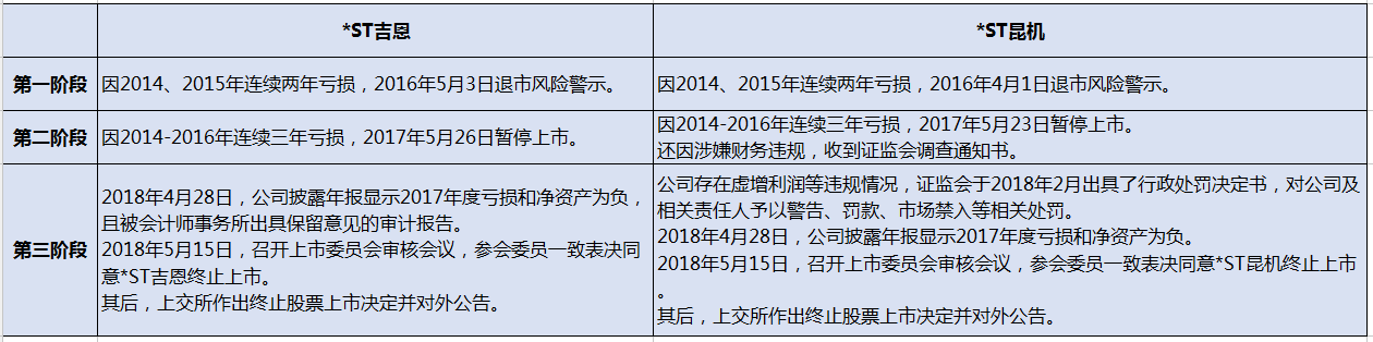 噩耗传来，2018首批退市股公布，10万散户无眠，3家公募踩雷……