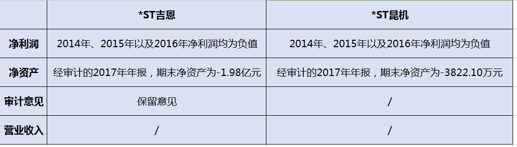 噩耗传来，2018首批退市股公布，10万散户无眠，3家公募踩雷……