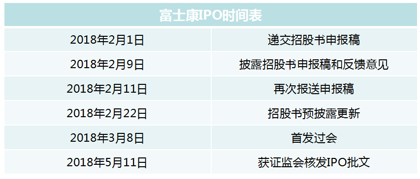 “医药界富士康”收获9个涨停未开板，这家独角兽周四申购，中一签赚两万！