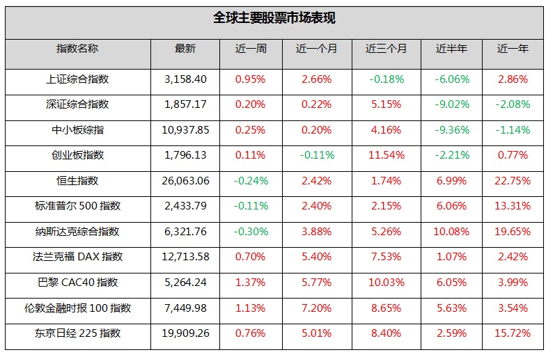 钜阵资本：市场缩量，震荡延续