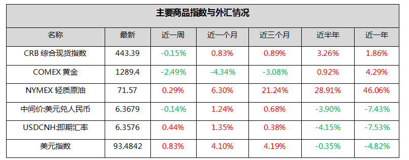 钜阵资本：市场缩量，震荡延续