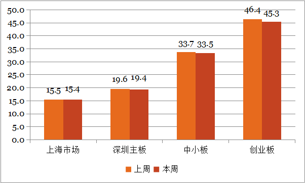 钜阵资本：市场缩量，震荡延续