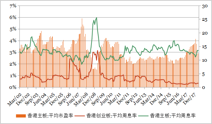 钜阵资本：中美贸易休战，市场风险偏好上升