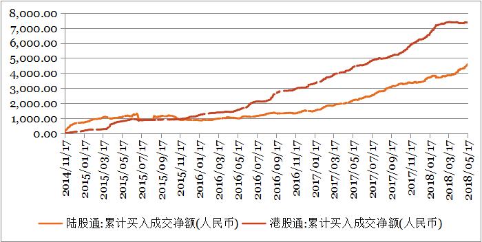 钜阵资本：中美贸易休战，市场风险偏好上升