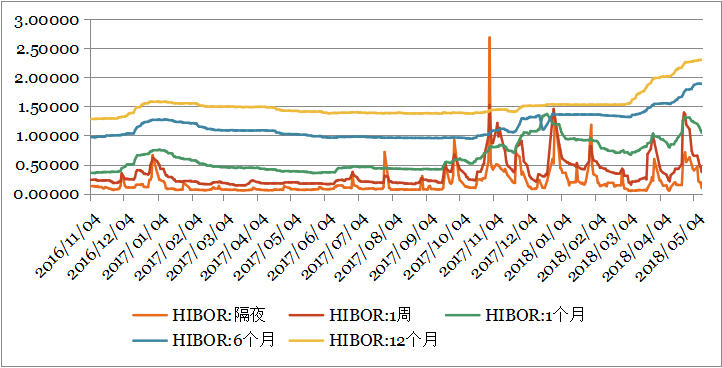 钜阵资本：中美贸易休战，市场风险偏好上升