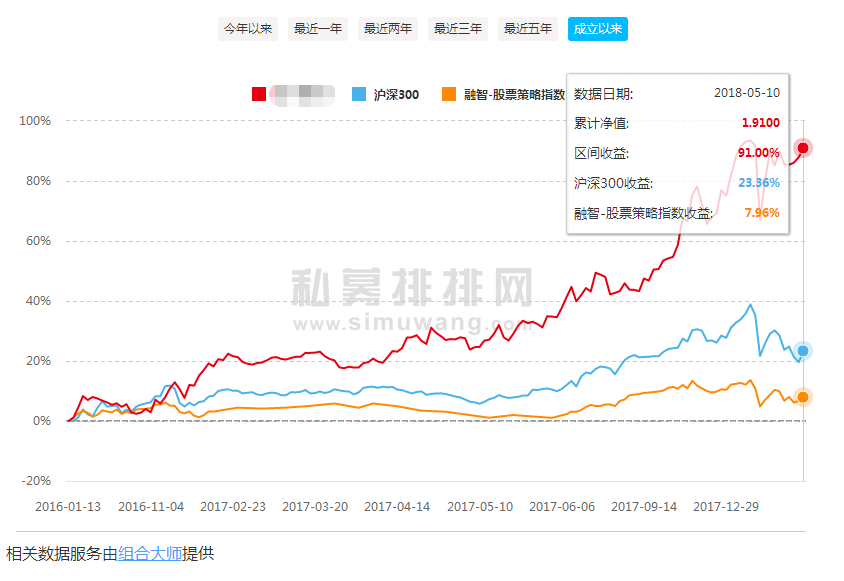 20年投研历练，年化超30%！看这家新锐私募如何打造稳赢战队！