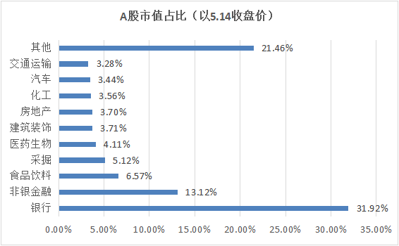 千亿资金利好刺激A股依旧萎靡，MSCI纳A背后暗藏玄机！