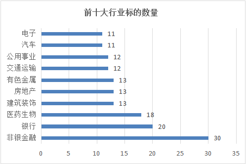 千亿资金利好刺激A股依旧萎靡，MSCI纳A背后暗藏玄机！