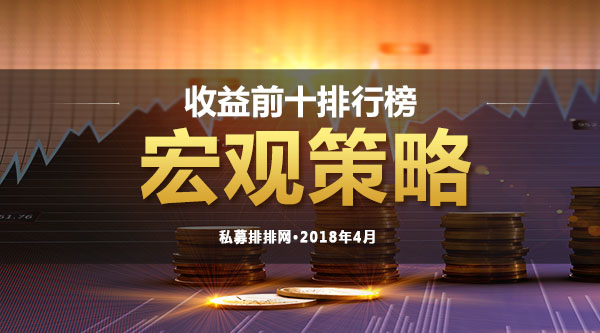 4月宏观策略排行榜：平均收益率-0.95%，百佑司羊夺冠