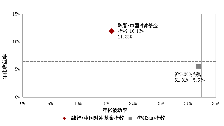 融智·中国对冲基金指数月度报告（2018年4月）