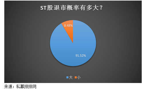 ST股集体跌停震惊A股   ST板块后市何去何从？