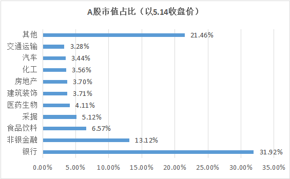 星石投资：MSCI中国指数成分股落定，市场风格中长期仍取决于基本面