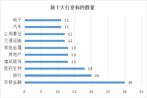 星石投资：MSCI中国指数成分股落定，市场风格中长期仍取决于基本面