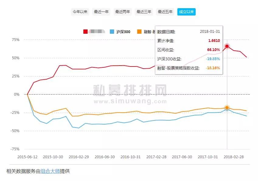 暴跌下逆势增长，年均复合近20%！这家私募称最大的风险竟然是......