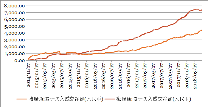 钜阵港股市场周报：短期关注 32000点附近的压力