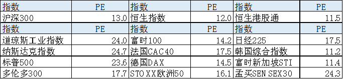 234只A股纳入MSCI指数 ，海外资金进场并非一蹴而就！