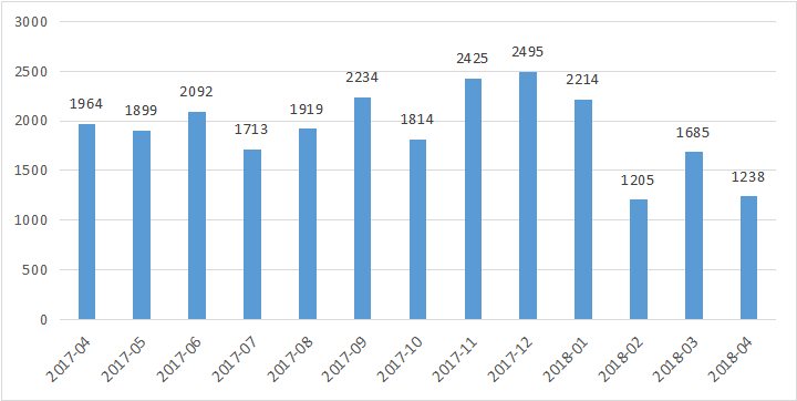 私募排排网-中国私募证券投资基金行业报告（2018年4月报）