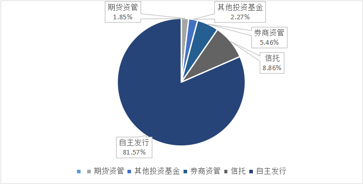 私募排排网-中国私募证券投资基金行业报告（2018年4月报）