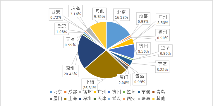 私募排排网-中国私募证券投资基金行业报告（2018年4月报）