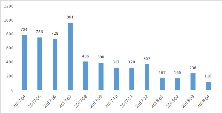 私募排排网-中国私募证券投资基金行业报告（2018年4月报）