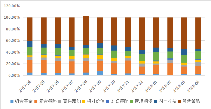 私募排排网-中国私募证券投资基金行业报告（2018年4月报）