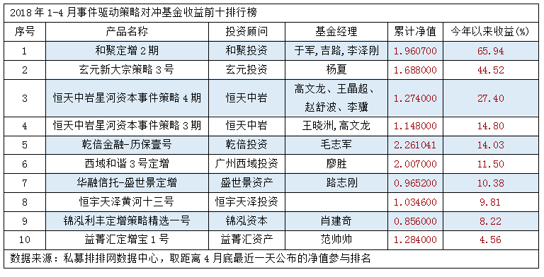 今年以来私募基金八大策略排行榜