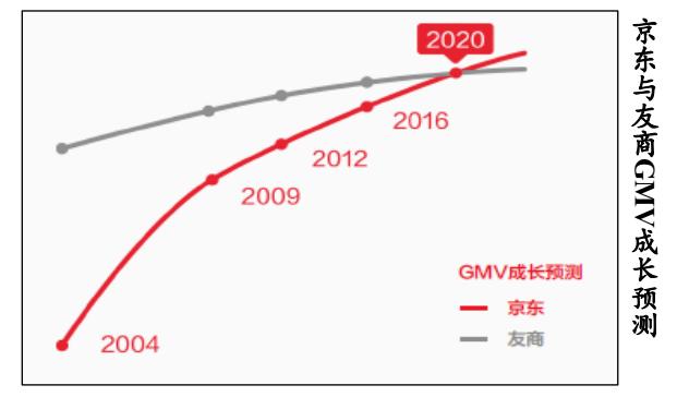 2年30万家商户，我总结了几条拿下6.1万亿消费市场的秘籍！