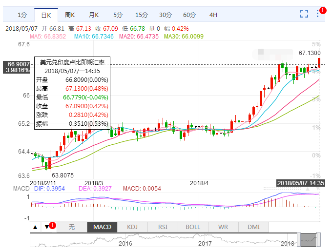 危险信号！新兴市场惨遭大屠杀！这一次，无人幸免！