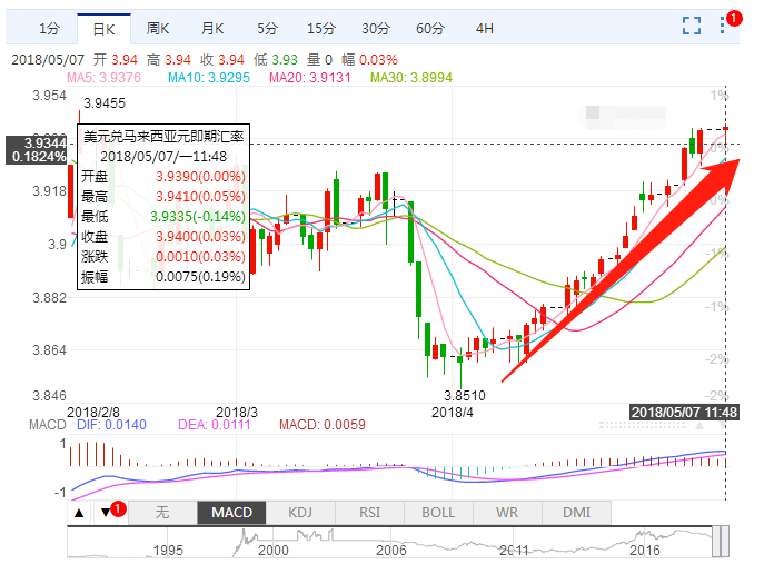 危险信号！新兴市场惨遭大屠杀！这一次，无人幸免！