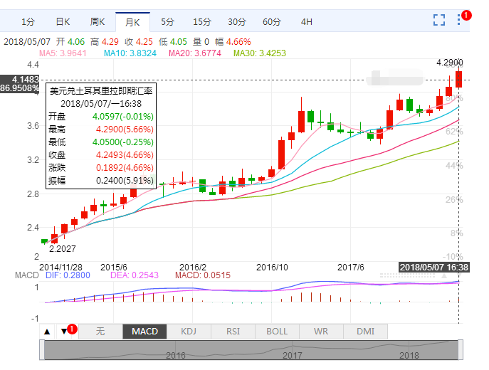 危险信号！新兴市场惨遭大屠杀！这一次，无人幸免！