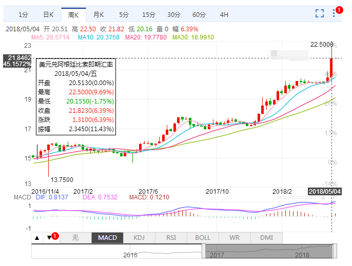 危险信号！新兴市场惨遭大屠杀！这一次，无人幸免！