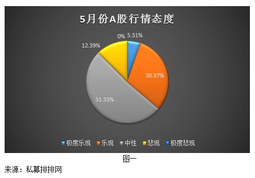 人生有几次发财机会？错过4月暴涨的软件股，5月不要错过它