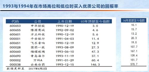 但斌：茅台就是“活菩萨” 给大家送钱的