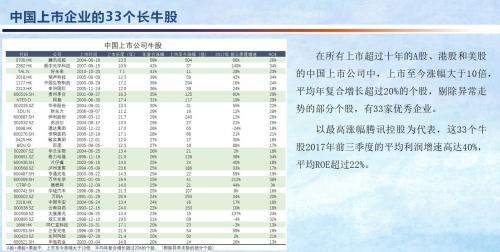 但斌：茅台就是“活菩萨” 给大家送钱的