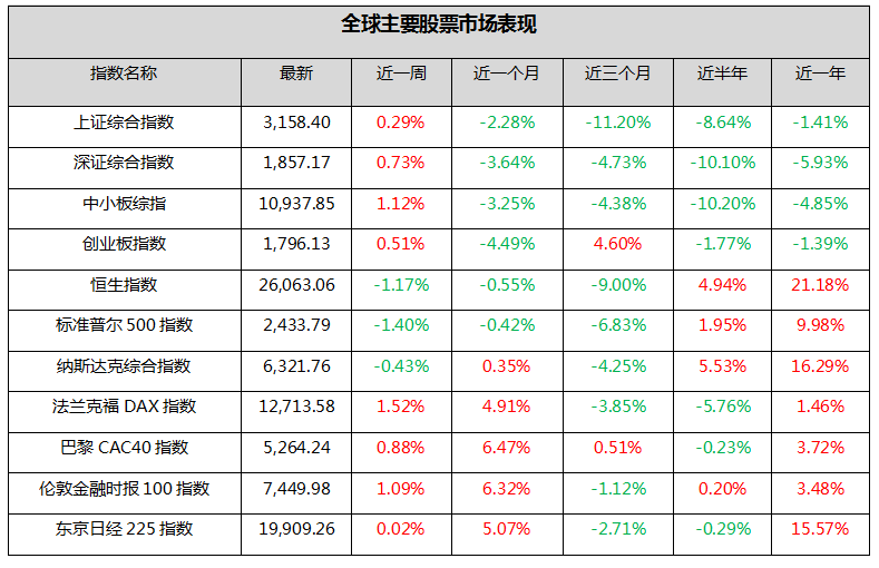 钜阵资本：观望气氛较浓，震荡格局延续