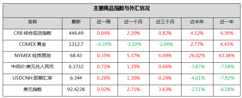 钜阵资本：观望气氛较浓，震荡格局延续