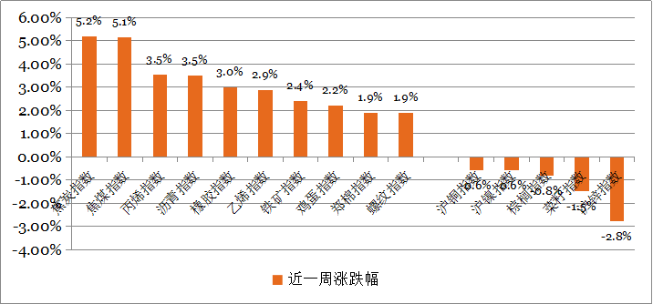 钜阵资本：观望气氛较浓，震荡格局延续