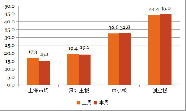 钜阵资本：观望气氛较浓，震荡格局延续